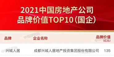 乐动在线登录上榜中国房地产公司品牌价值TOP10